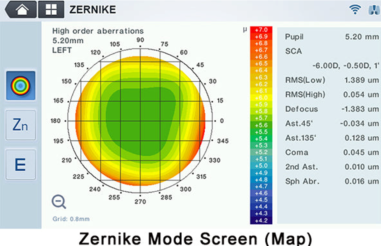 Soporte para mapas topográficos de Zernike: